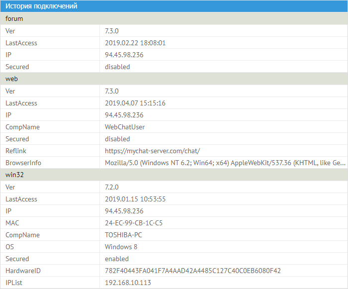 История подключения пользователя к серверу, технические параметры История подключения пользователя к серверу, технические параметры