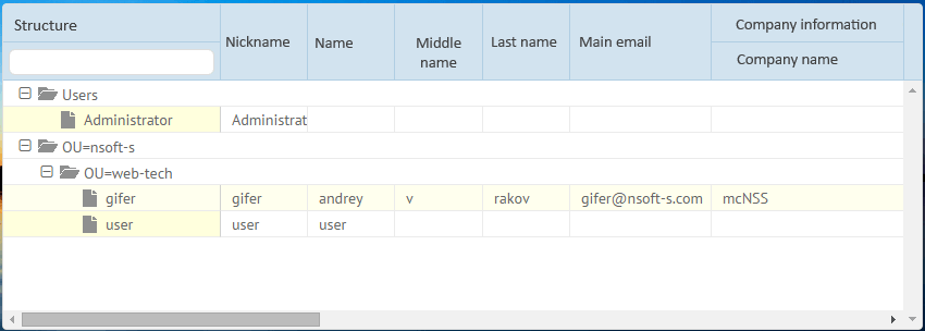 Activ directory structure